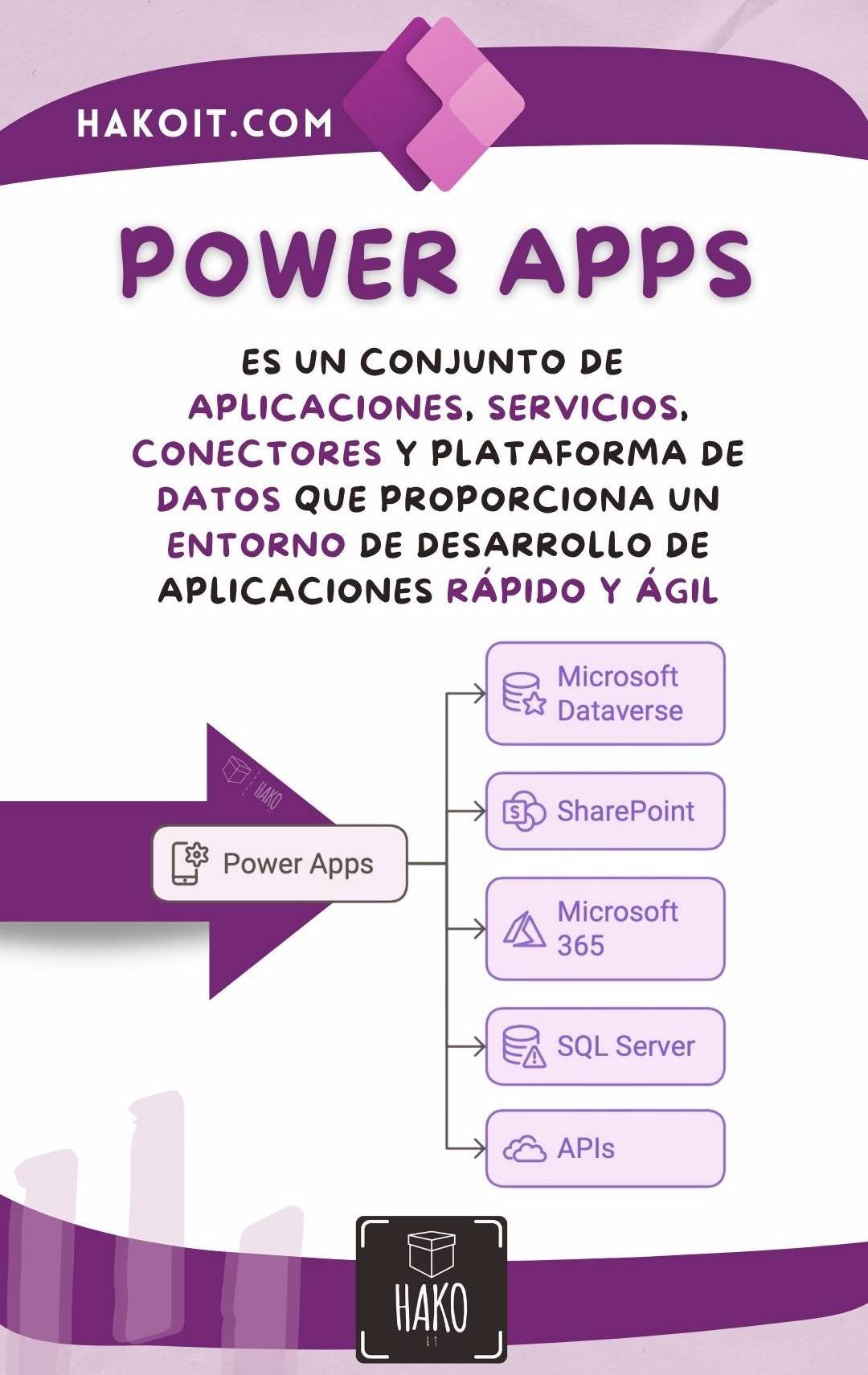 power apps que es power apps que es