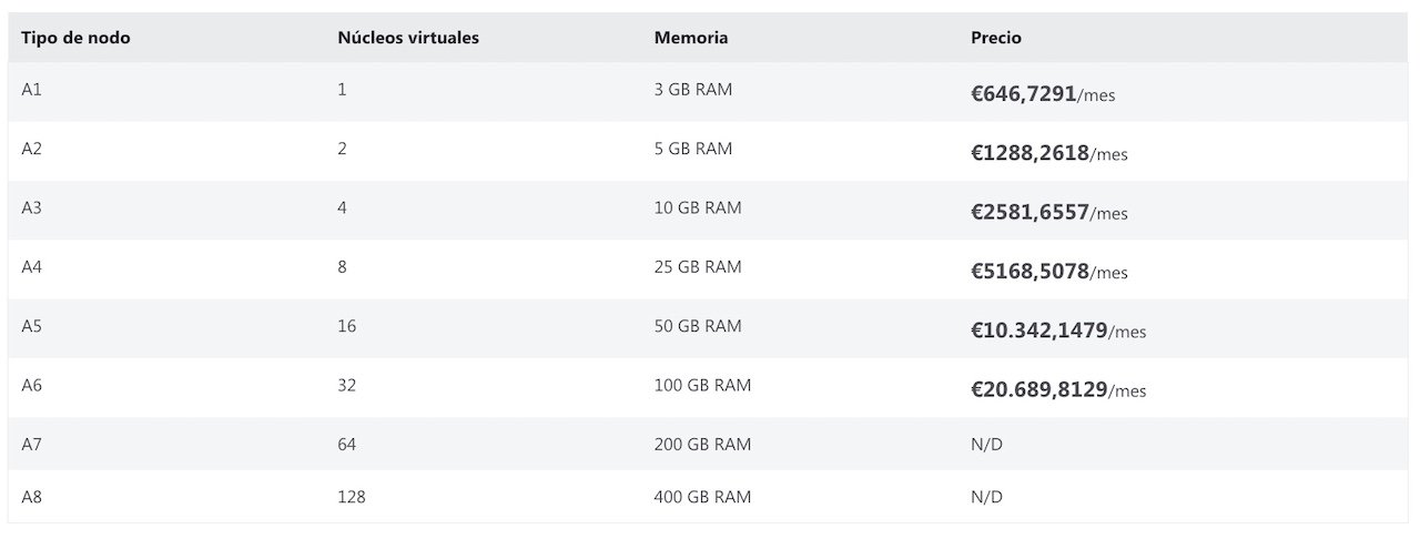 Power BI embedded precios Power bi embedded precios