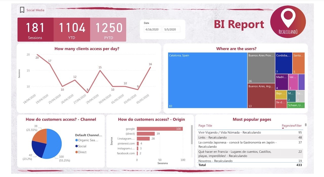 Reporte Power BI